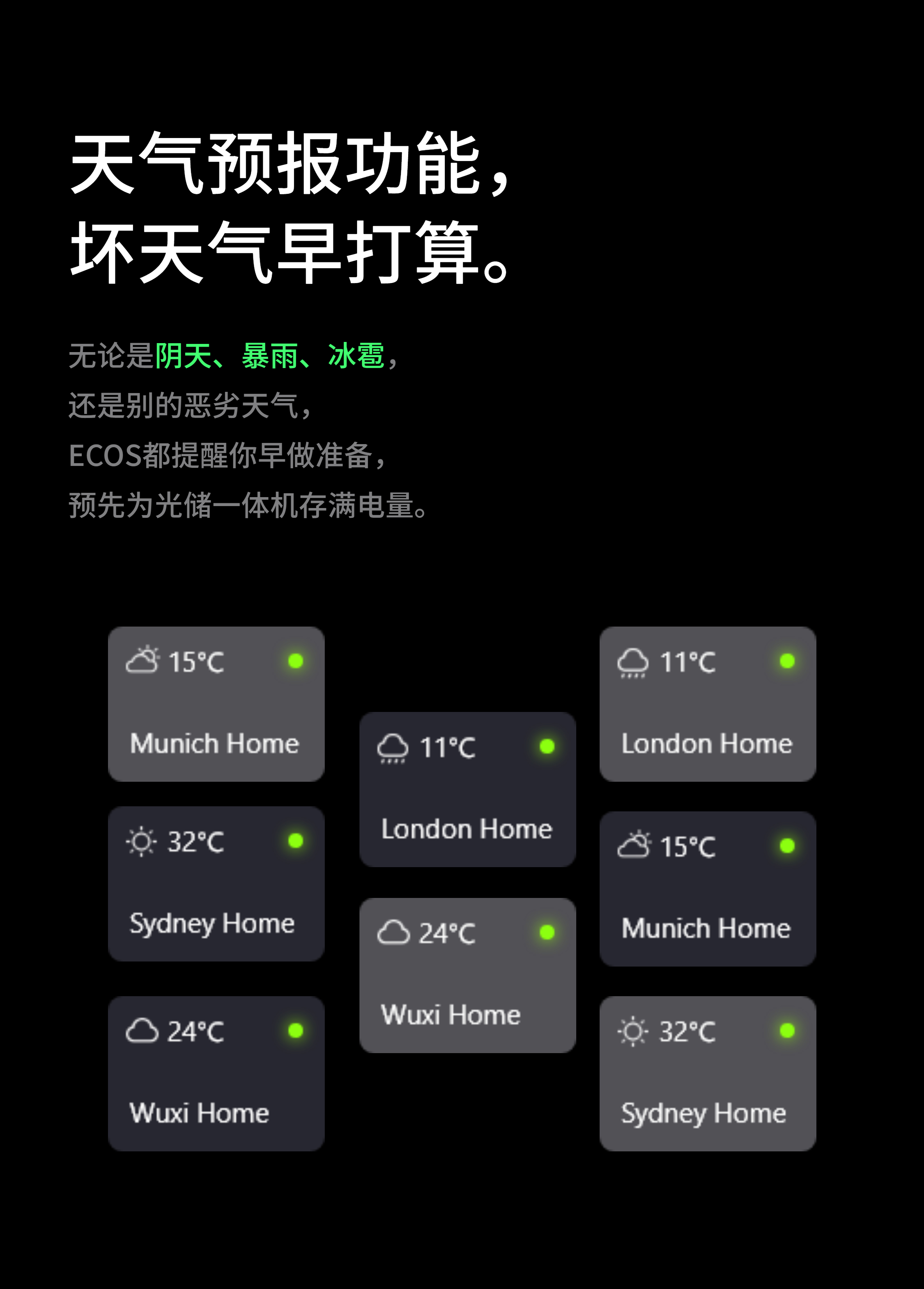 天气预报功能，坏天气早打算。无论是阴天、暴雨、冰雹，还是别的恶劣天气，ECOS都提醒你早做准备，预先为光储一体机存满电量，